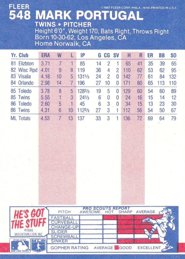 Mark Portugal  baseball card collectible - Main Image 2