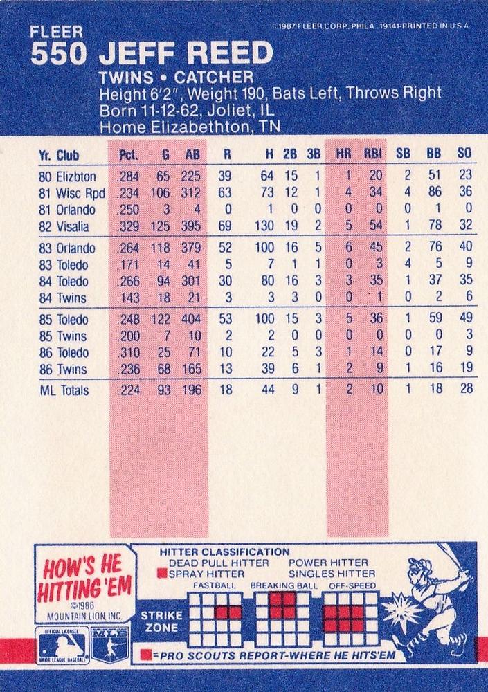 Jeff Reed  baseball card collectible - Main Image 2