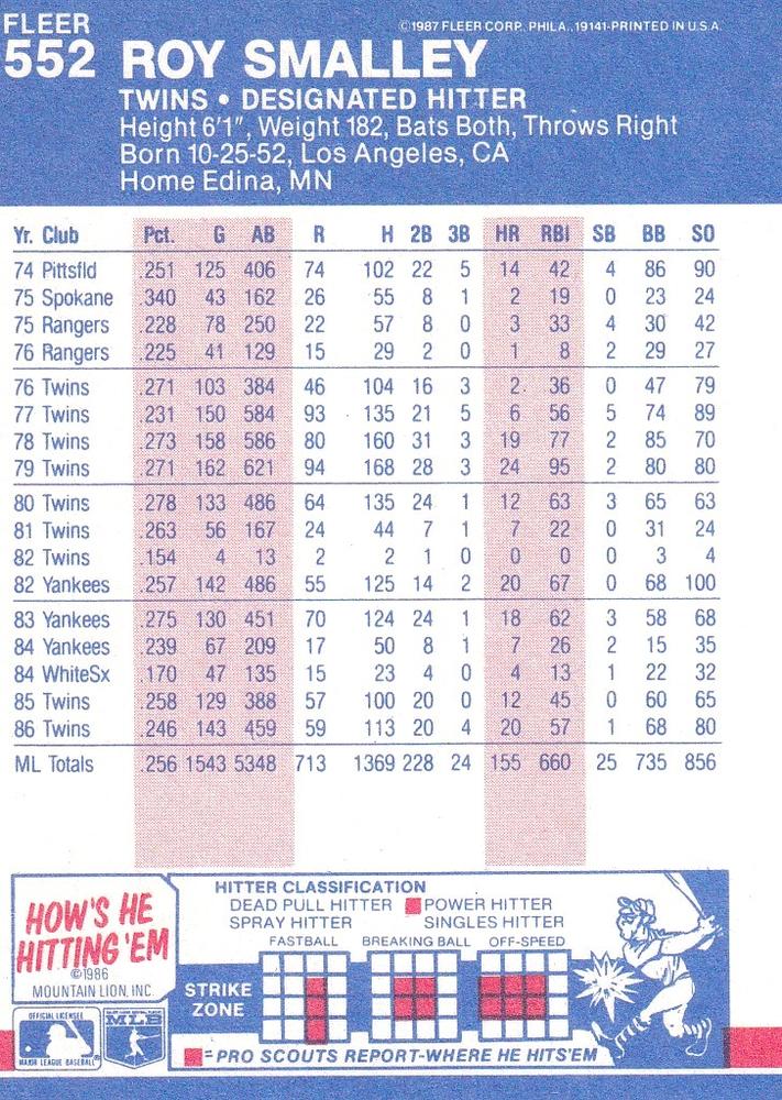 Roy Smalley  baseball card collectible - Main Image 2