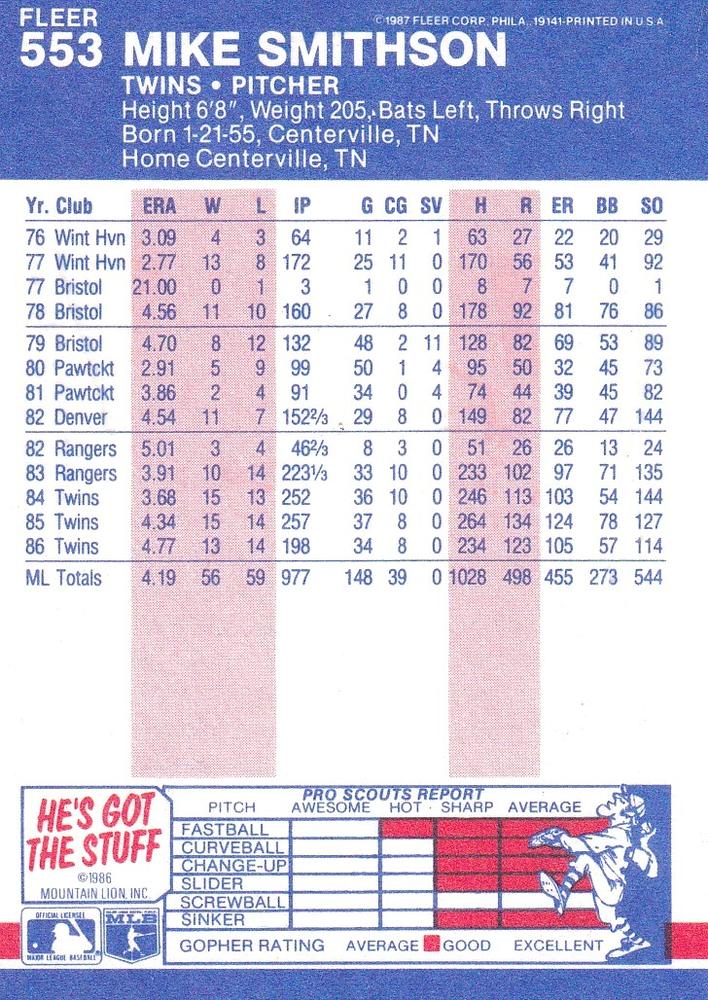 Mike Smithson  baseball card collectible - Main Image 2