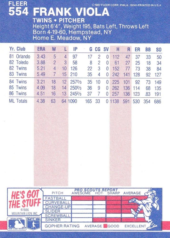 Frank Viola  baseball card collectible - Main Image 2