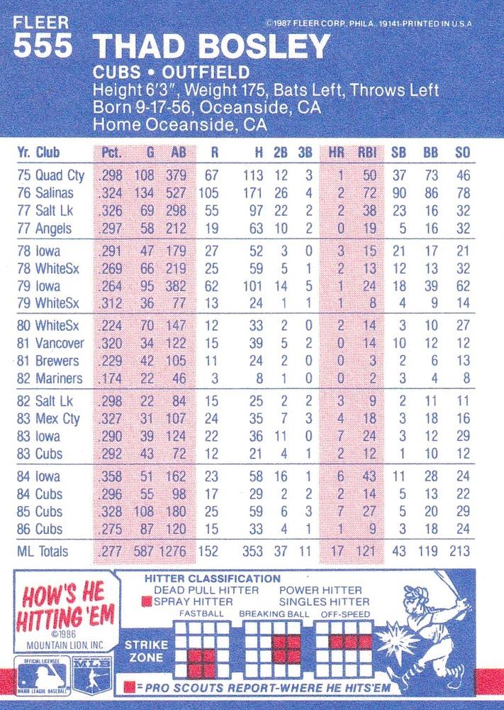 Thad Bosley  baseball card collectible - Main Image 2