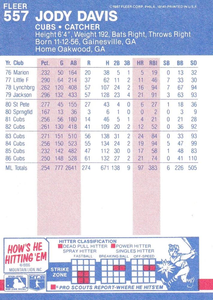 Jody Davis  baseball card collectible - Main Image 2