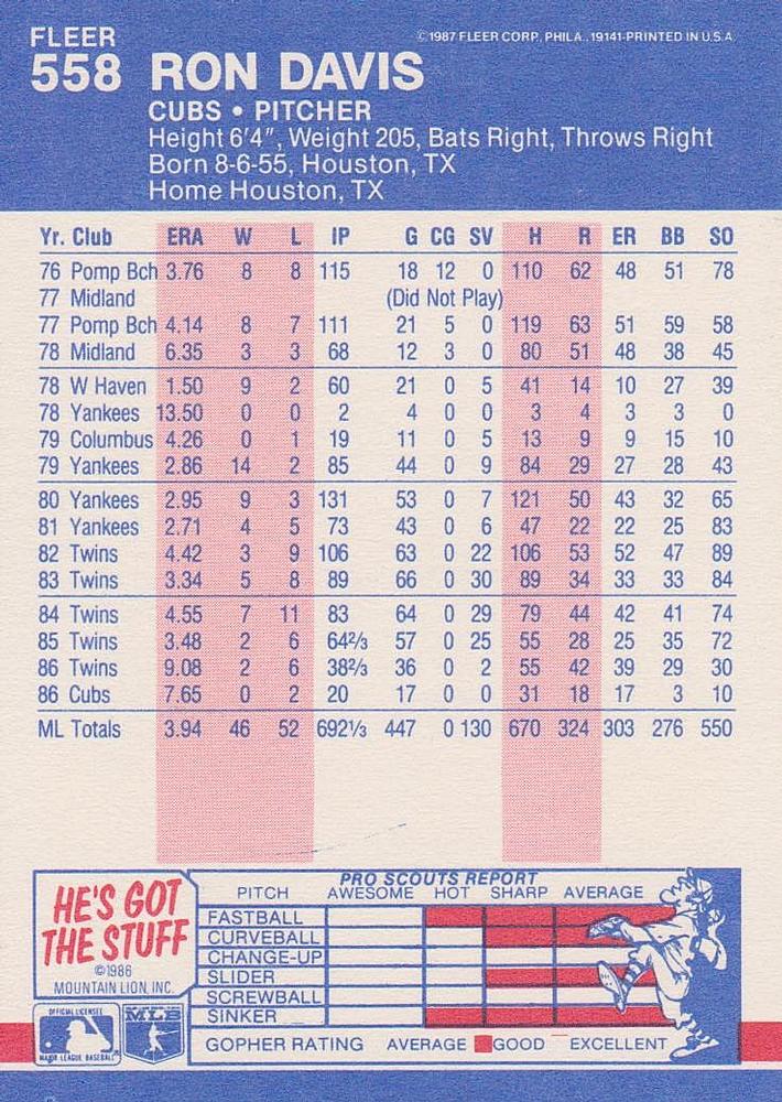 Ron Davis  baseball card collectible - Main Image 2