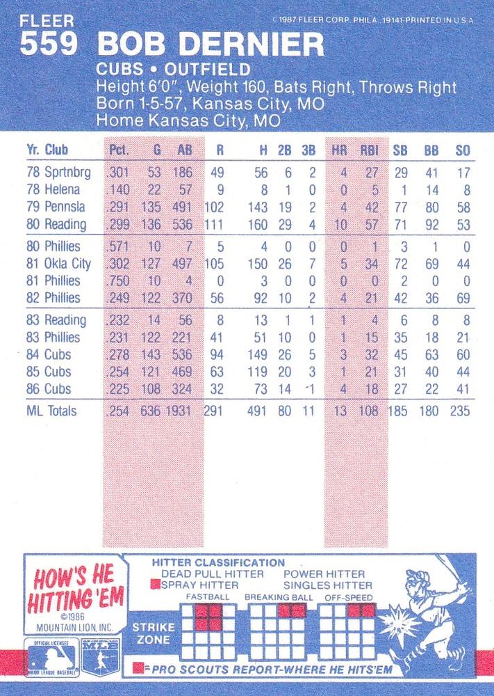 Bob Dernier  baseball card collectible - Main Image 2