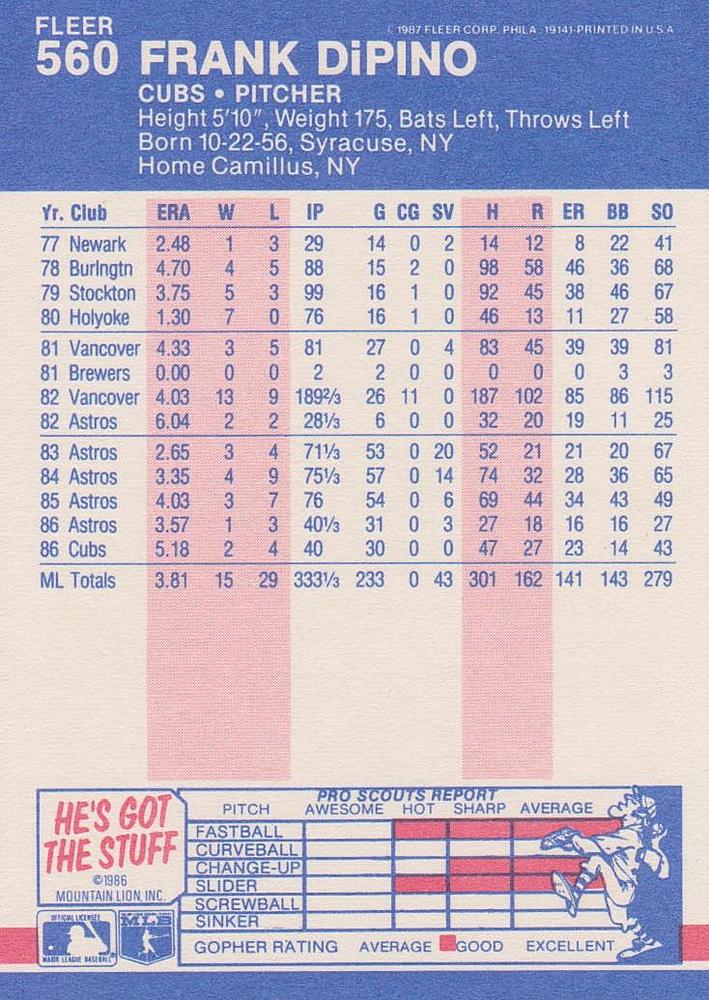 Frank DiPino  baseball card collectible - Main Image 2