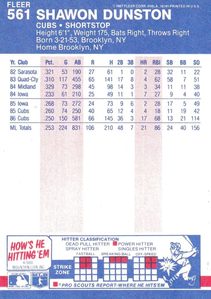 Shawon Dunston  baseball card collectible - Main Image 2