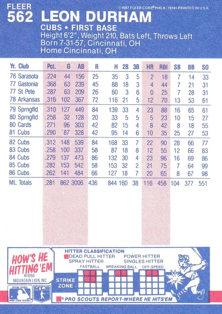 Leon Durham  baseball card collectible - Main Image 2