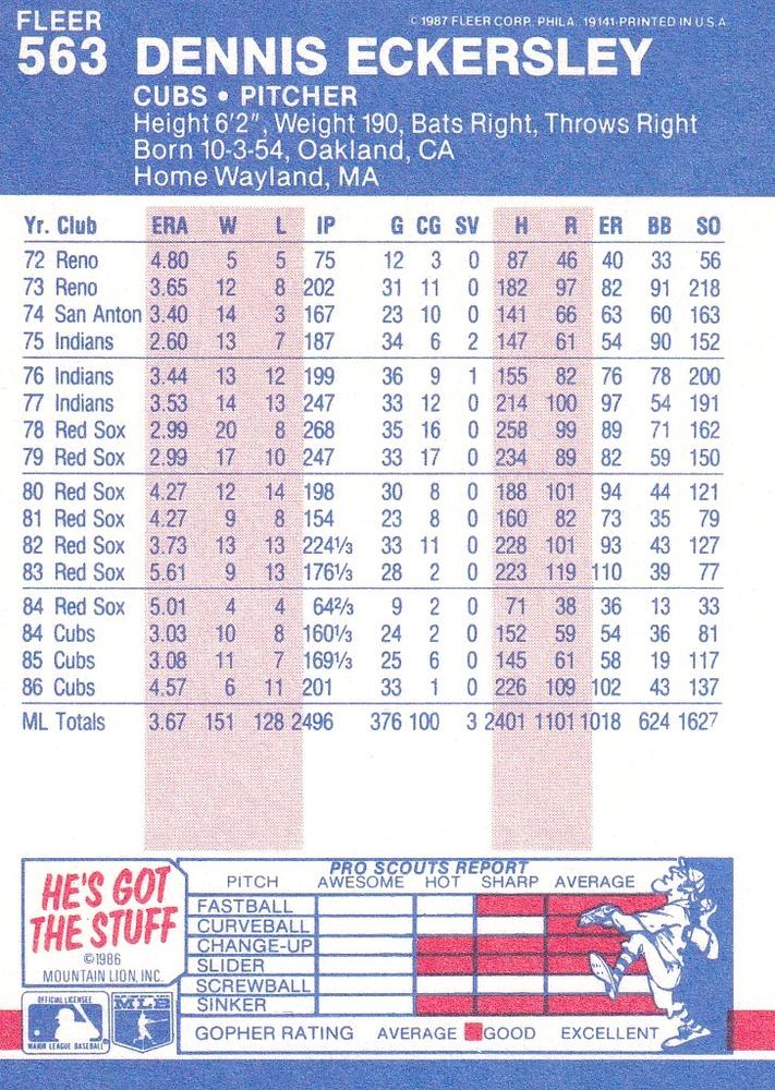 Dennis Eckersley  baseball card collectible - Main Image 2