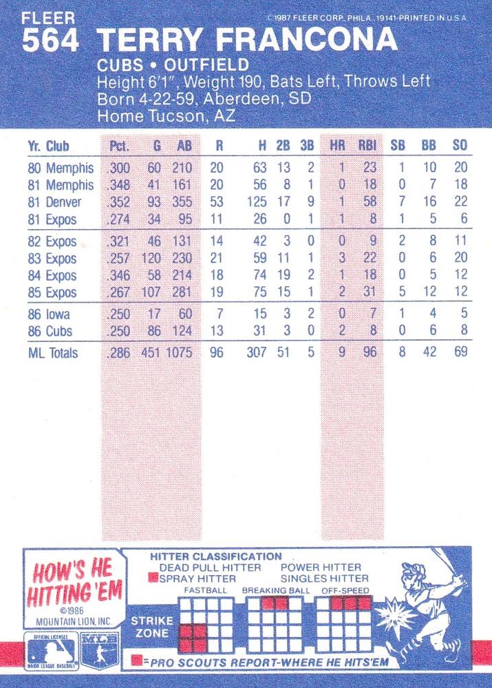 Terry Francona  baseball card collectible - Main Image 2