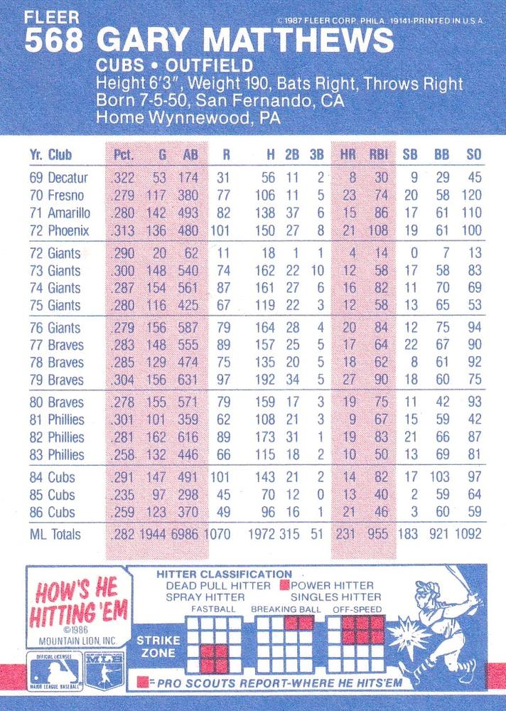 Gary Matthews  baseball card collectible - Main Image 2