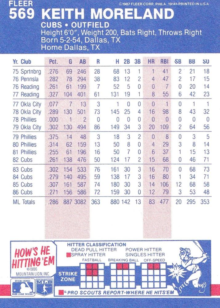 Keith Moreland  baseball card collectible - Main Image 2