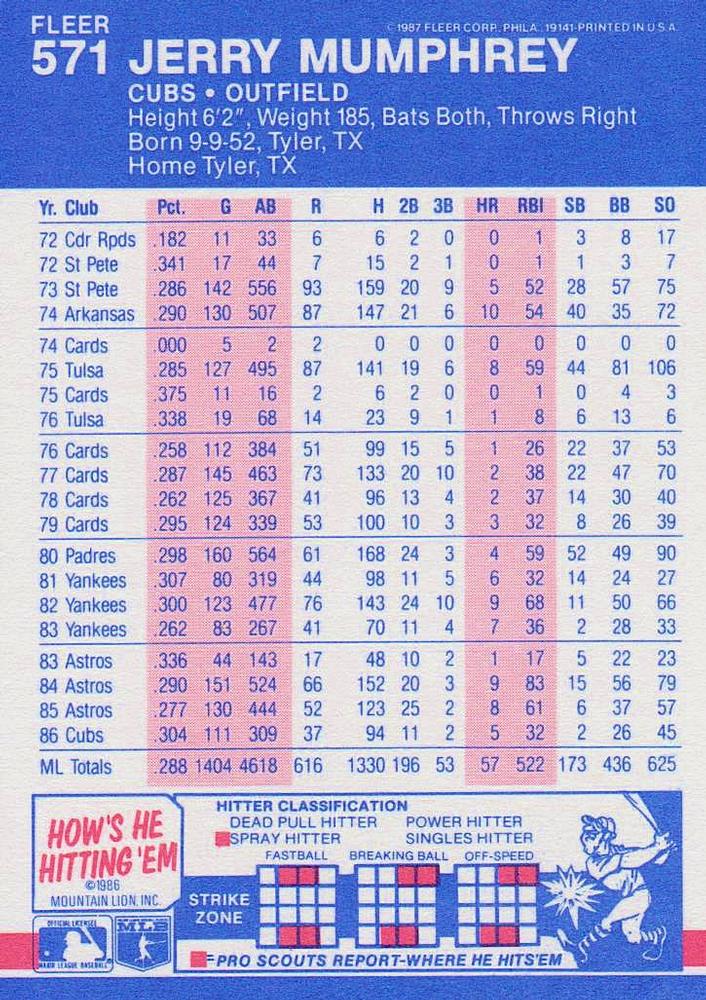 Jerry Mumphrey  baseball card collectible - Main Image 2