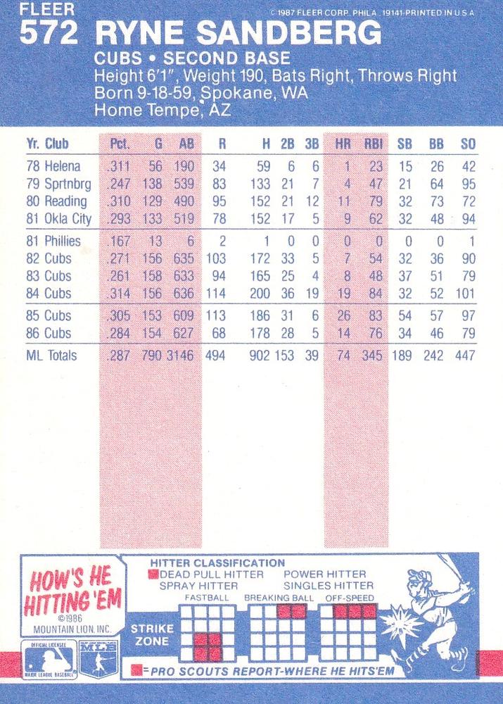 Ryne Sandberg  baseball card collectible - Main Image 2