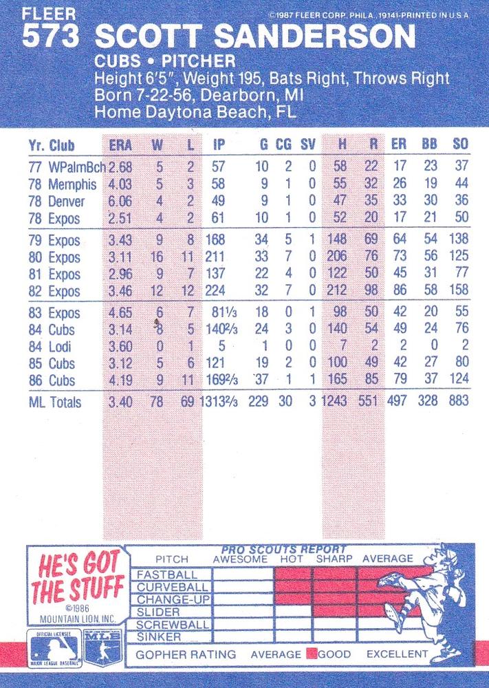 Scott Sanderson  baseball card collectible - Main Image 2