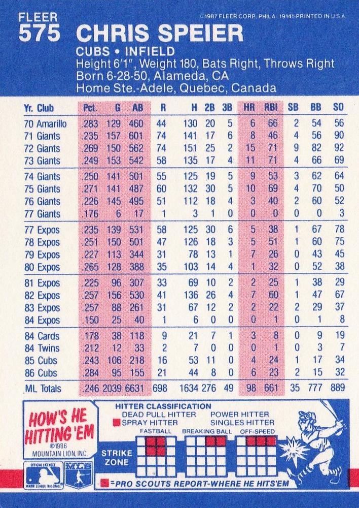 Chris Speier  baseball card collectible - Main Image 2