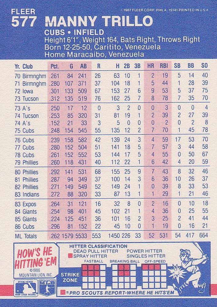 Manny Trillo  baseball card collectible - Main Image 2