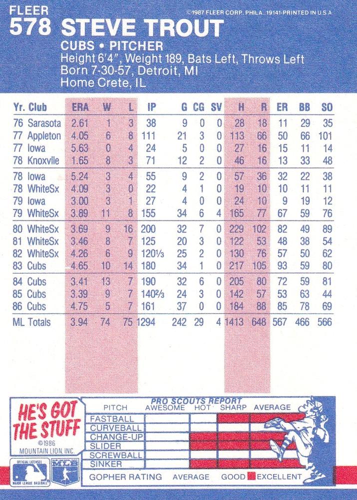 Steve Trout  baseball card collectible - Main Image 2