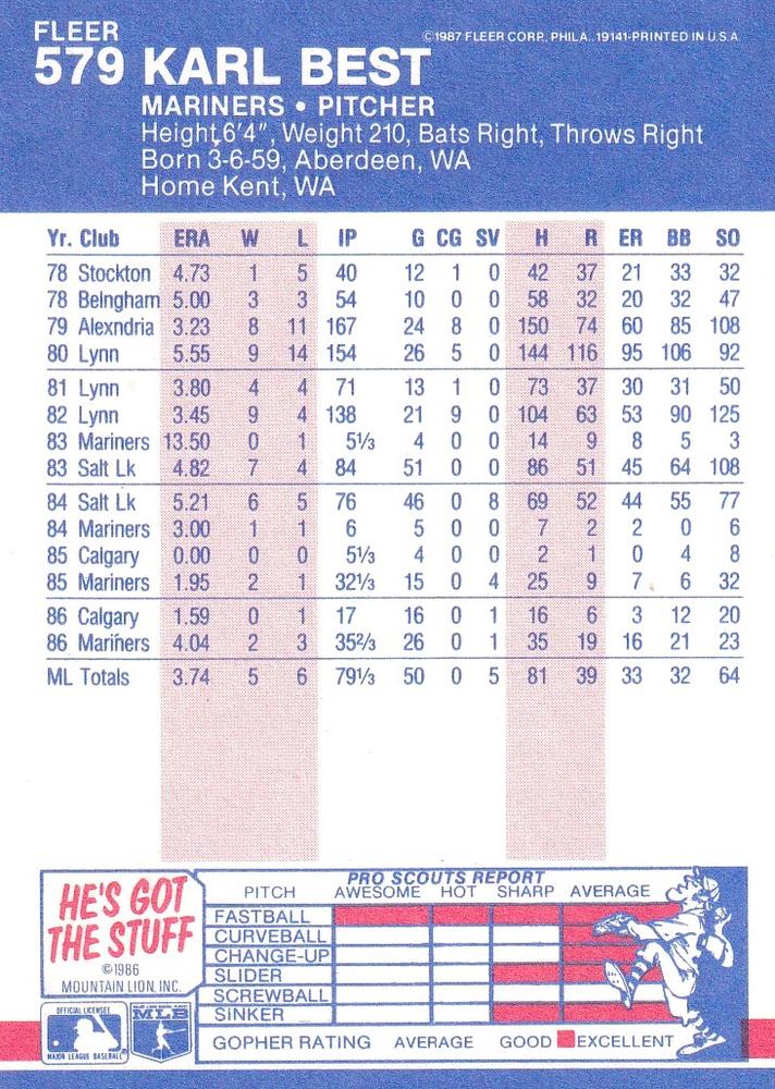 Karl Best  baseball card collectible - Main Image 2