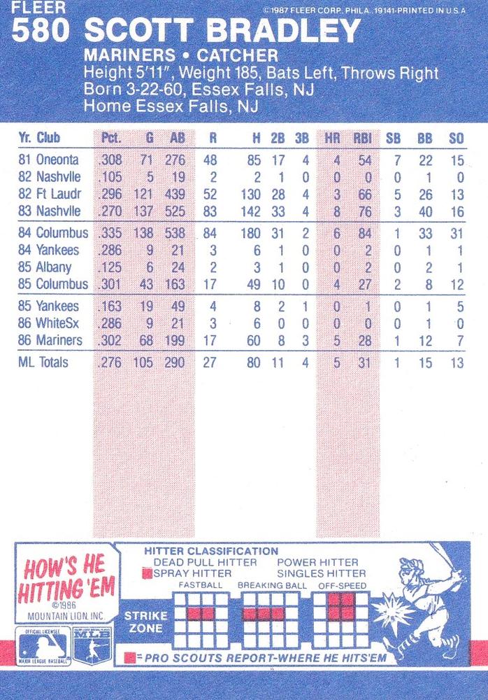 Scott Bradley  baseball card collectible - Main Image 2