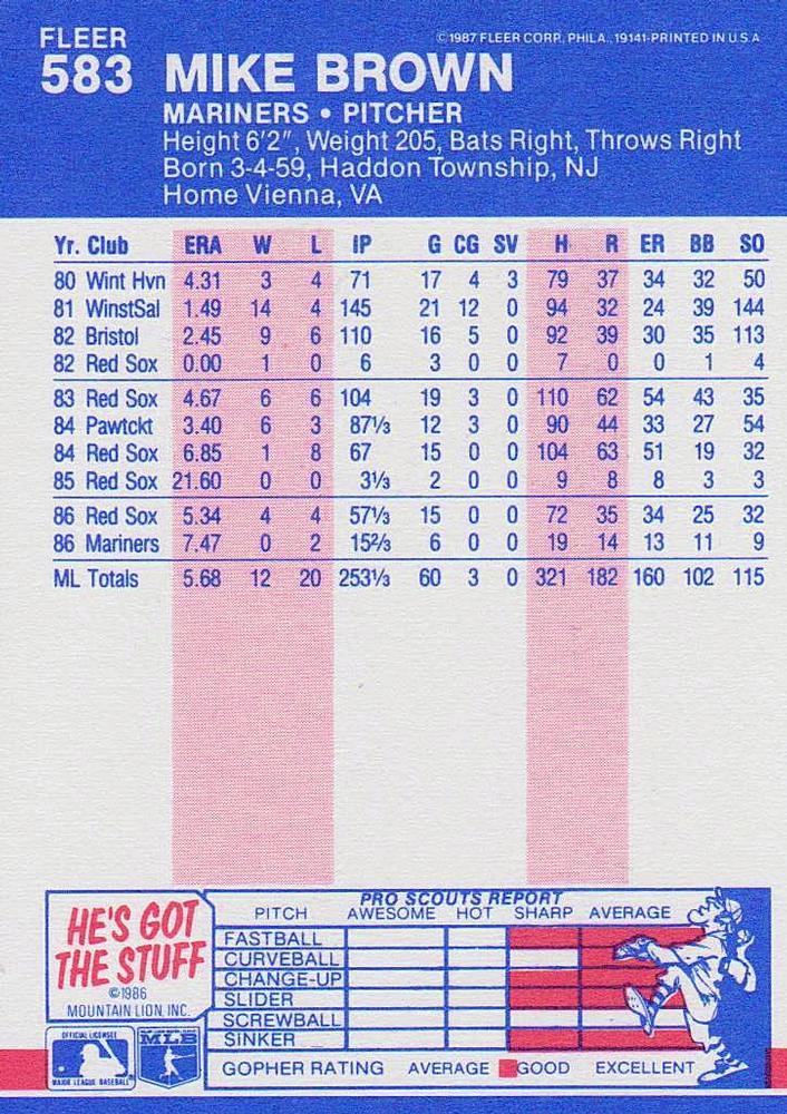 Mike Brown  baseball card collectible - Main Image 2