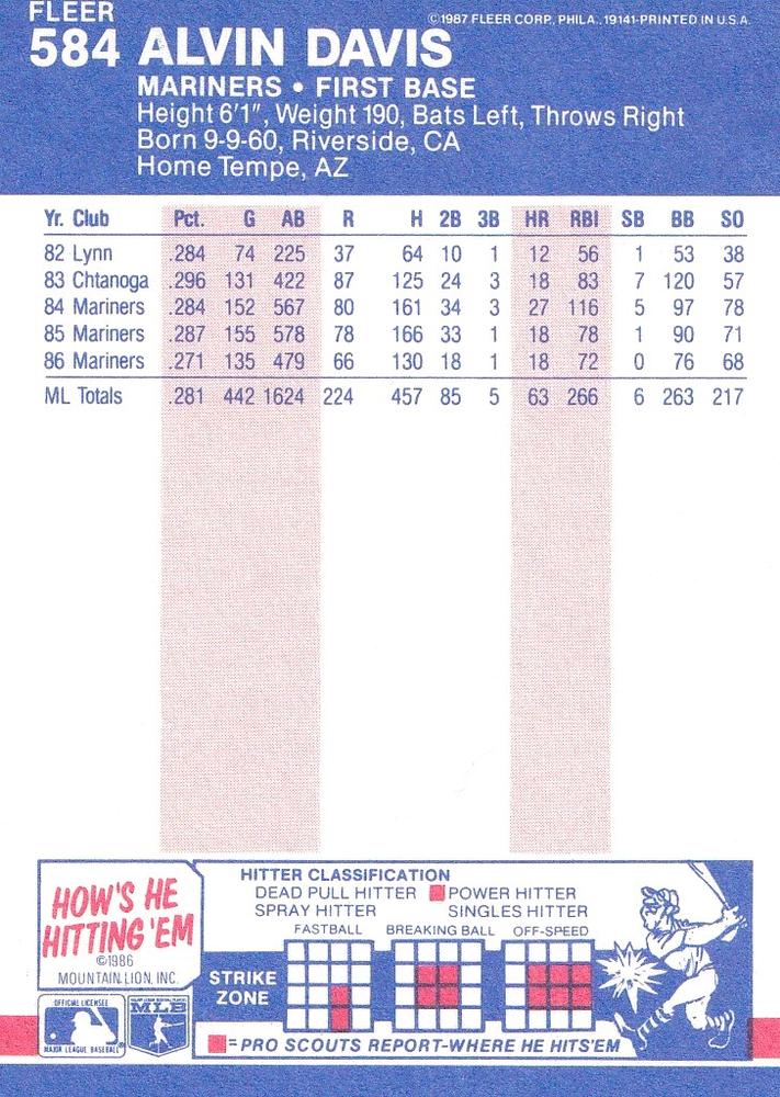 Alvin Davis  baseball card collectible - Main Image 2