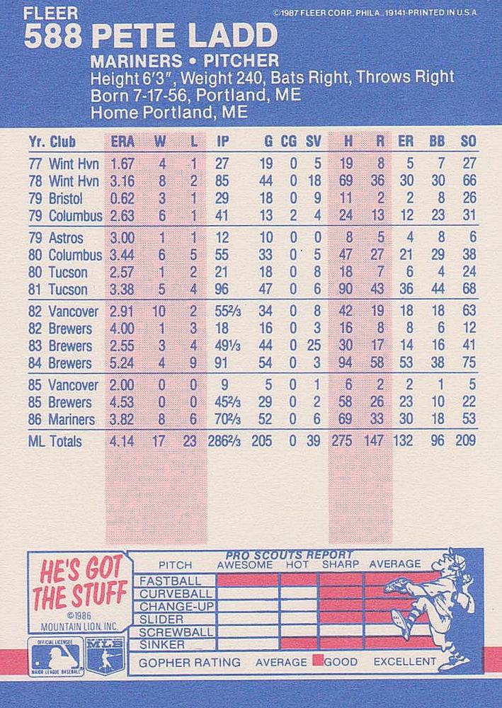 Pete Ladd  baseball card collectible - Main Image 2