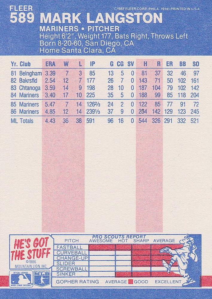 Mark Langston  baseball card collectible - Main Image 2