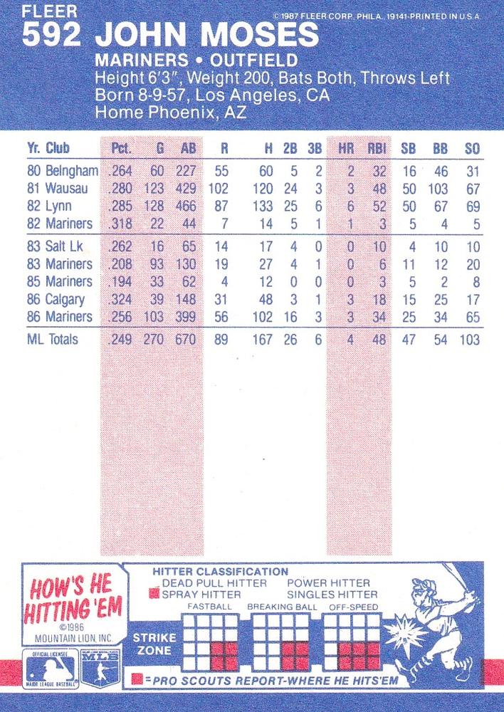 John Moses  baseball card collectible - Main Image 2