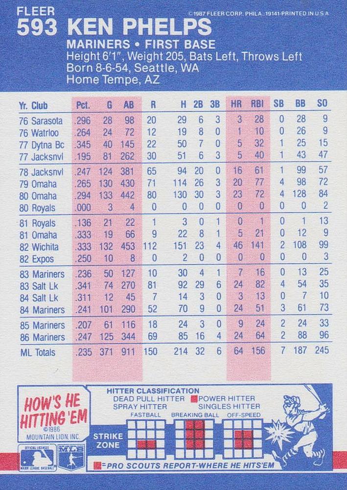 Ken Phelps  baseball card collectible - Main Image 2