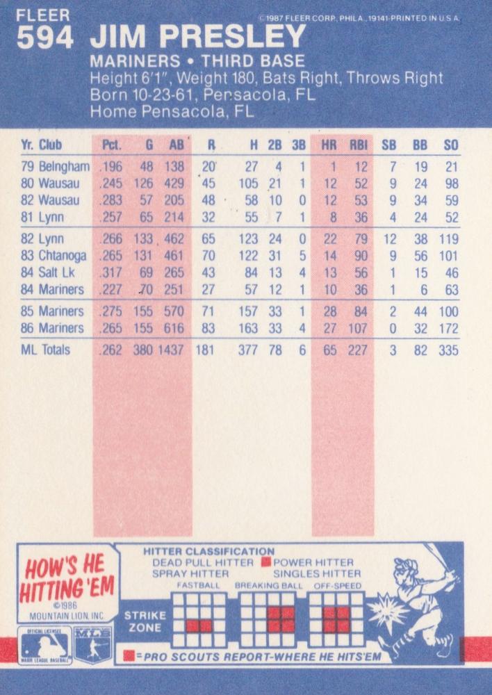 Jim Presley  baseball card collectible - Main Image 2