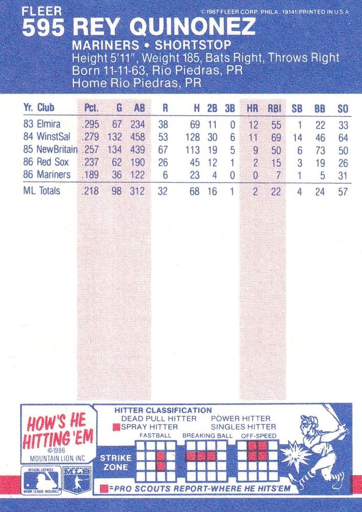 Rey Quinones  baseball card collectible - Main Image 2