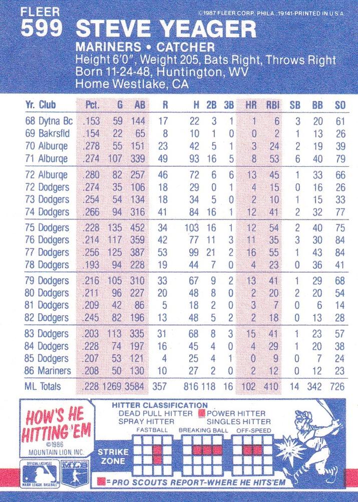 Steve Yeager  baseball card collectible - Main Image 2