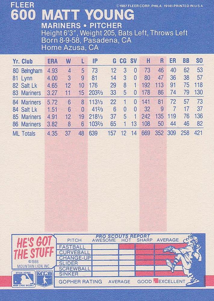 Matt Young  baseball card collectible - Main Image 2