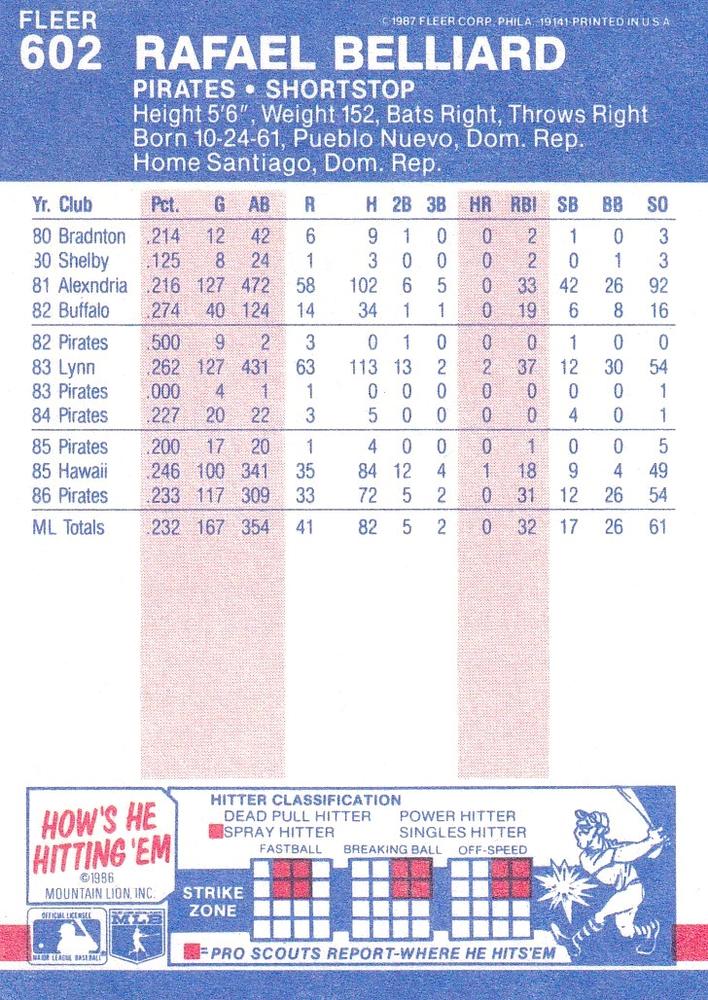 Rafael Belliard  baseball card collectible - Main Image 2