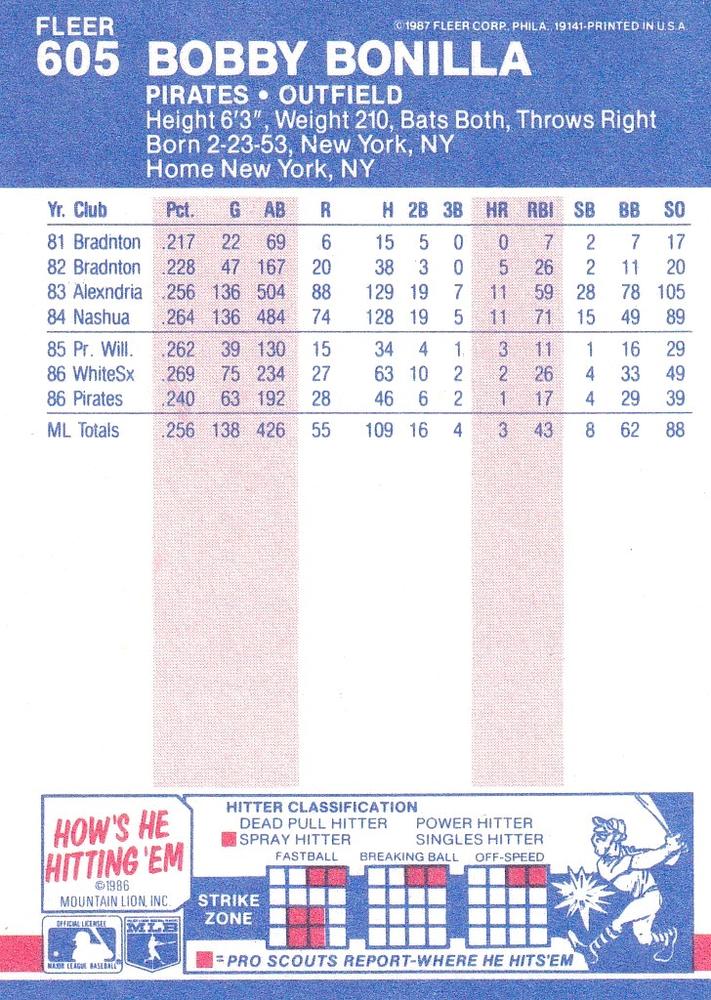 Bobby Bonilla  baseball card collectible - Main Image 2
