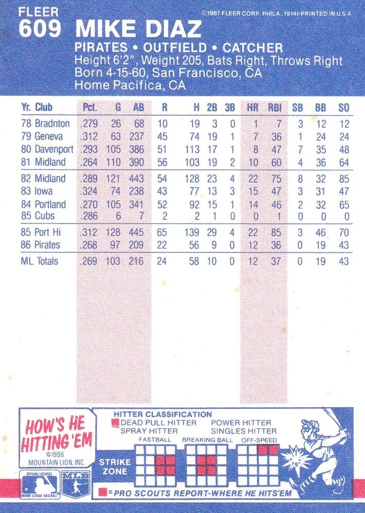 Mike Diaz  baseball card collectible - Main Image 2