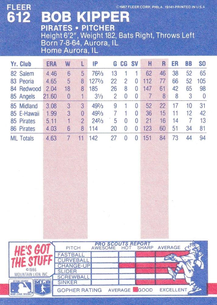 Bob Kipper  baseball card collectible - Main Image 2