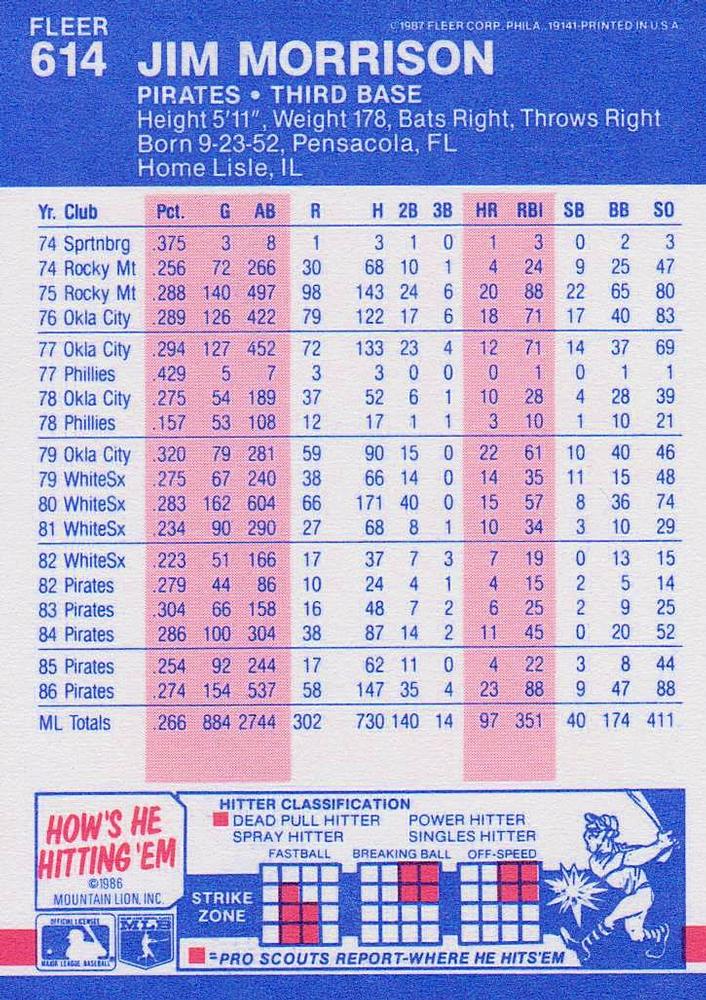 Jim Morrison  baseball card collectible - Main Image 2