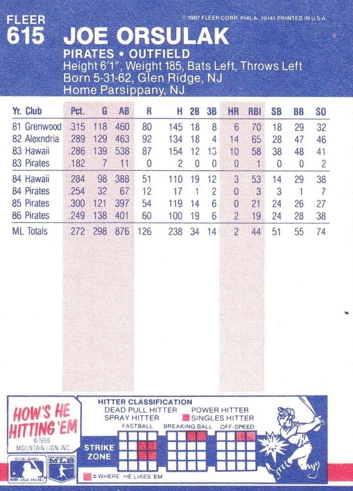 Joe Orsulak  baseball card collectible - Main Image 2