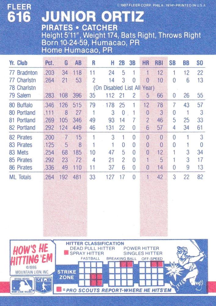 Junior Ortiz  baseball card collectible - Main Image 2