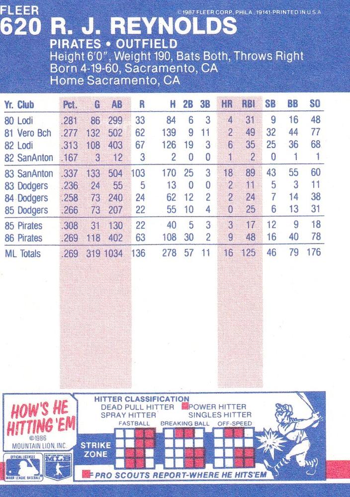 R.J. Reynolds  baseball card collectible - Main Image 2