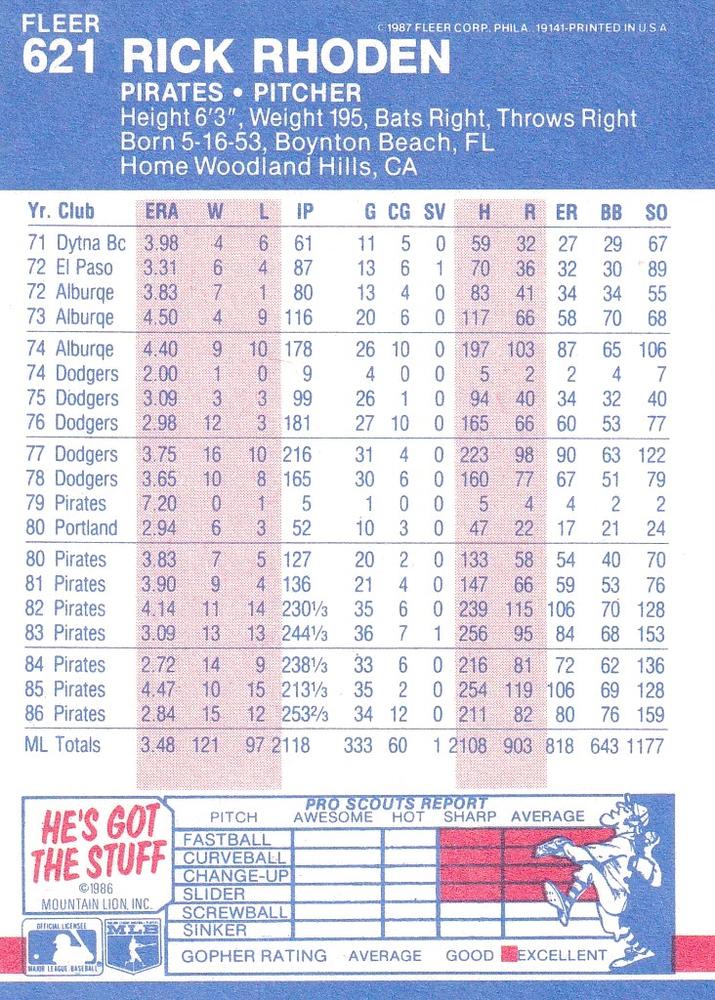 Rick Rhoden  baseball card collectible - Main Image 2