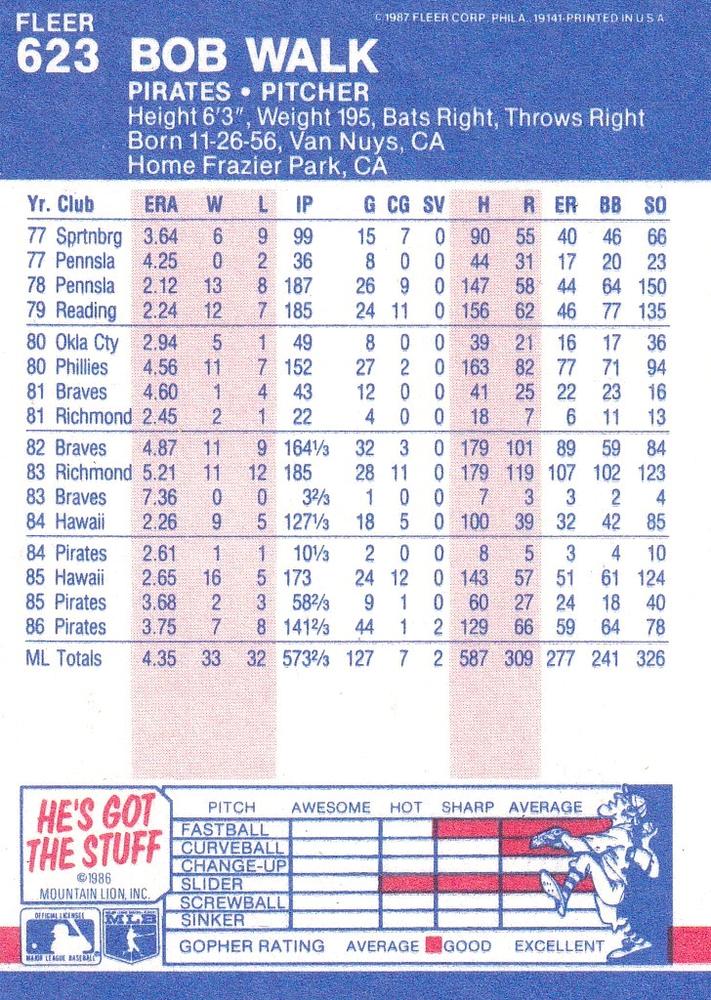 Bob Walk  baseball card collectible - Main Image 2