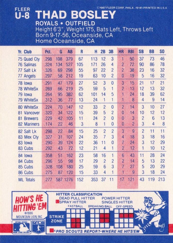 Thad Bosley  baseball card collectible - Main Image 2