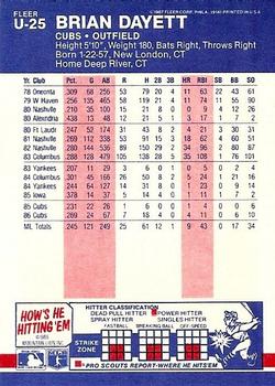 Brian Dayett  baseball card collectible - Main Image 2