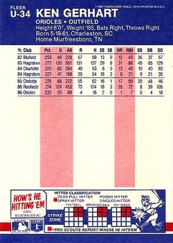 Ken Gerhart  baseball card collectible - Main Image 2