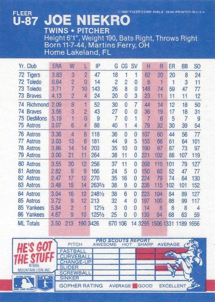 Joe Niekro  baseball card collectible - Main Image 2