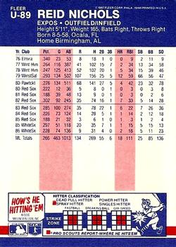 Reid Nichols  baseball card collectible - Main Image 2