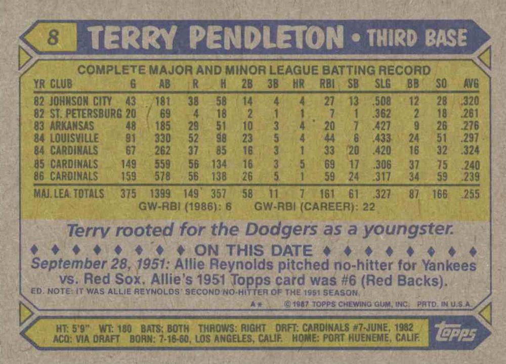 Terry Pendleton  baseball card collectible - Main Image 2